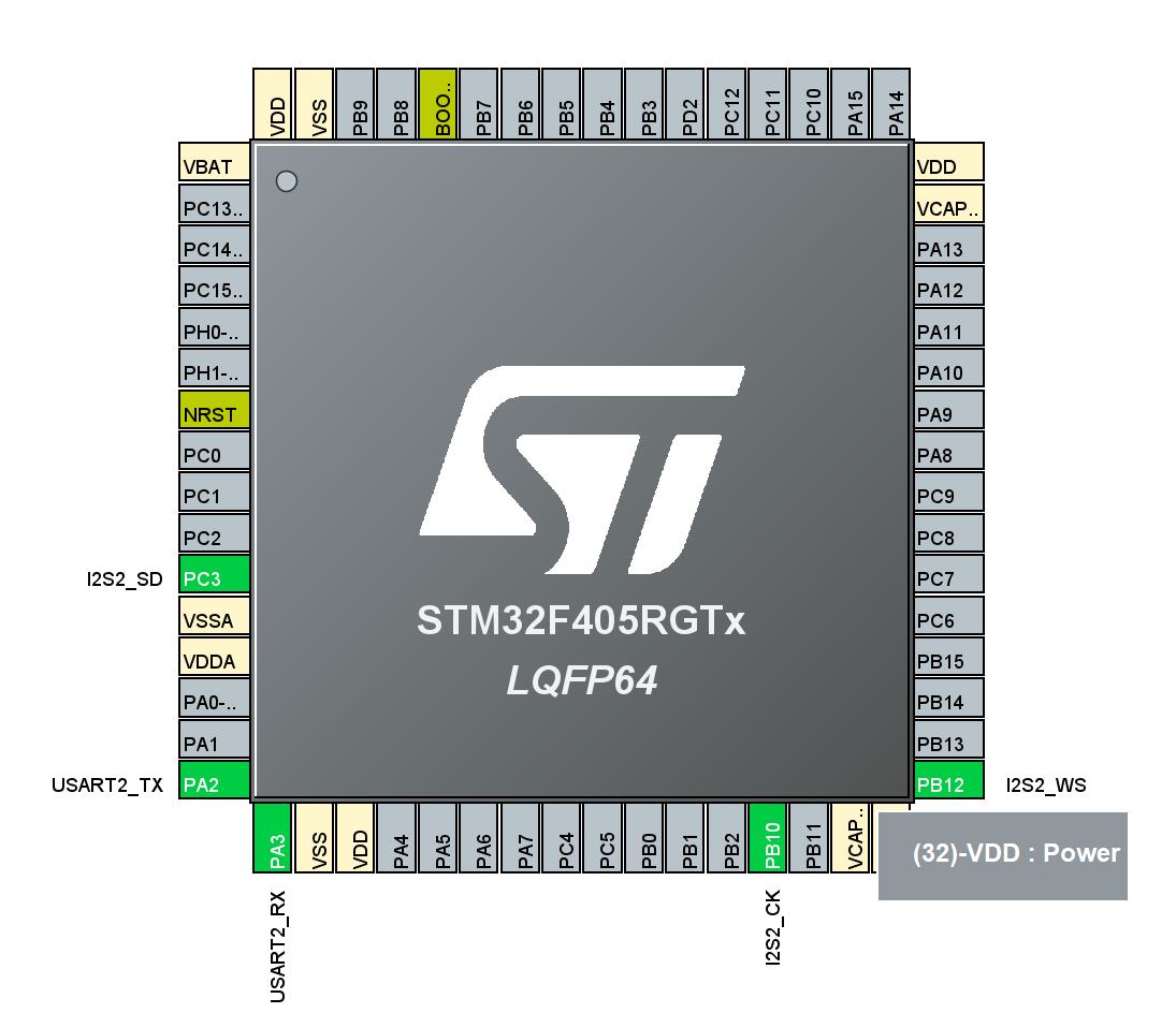 CubeMX configuration